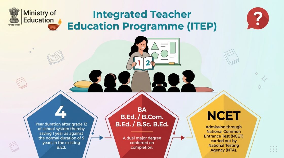 Life as an ITEP student: Balancing science and education studies