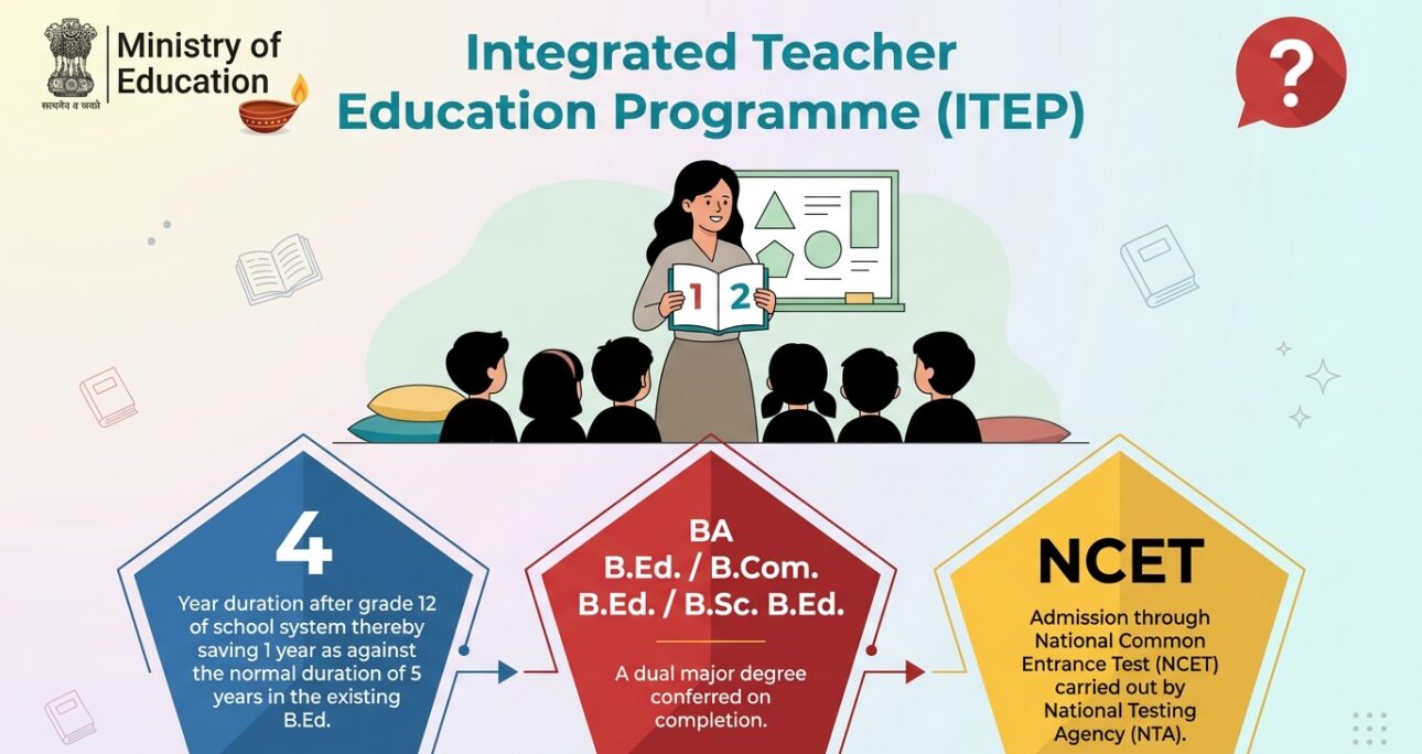 Life as an ITEP student: Balancing science and education studies