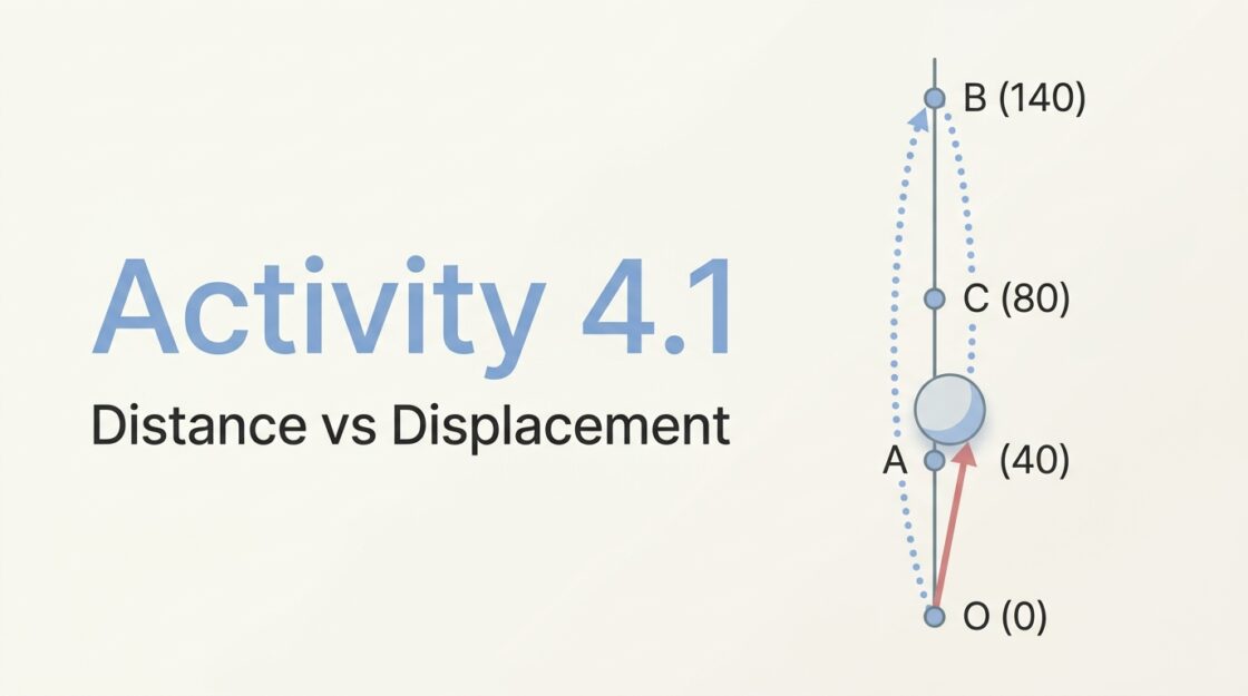 Activity 4.1: Distance vs Displacement Simulation (Class 9 Physics)