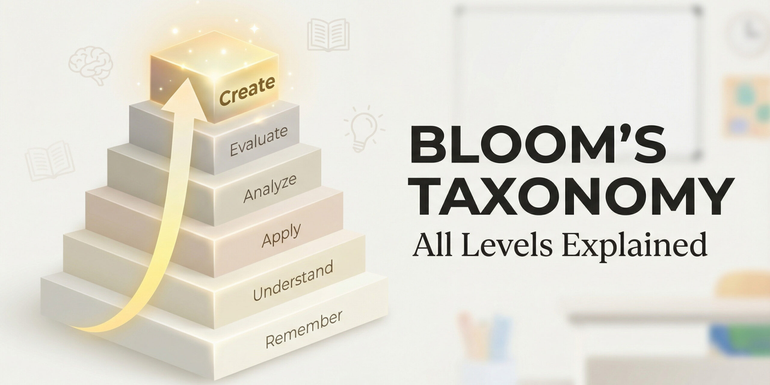 Bloom’s Taxonomy (1956 & 2001): Levels, Domains Explained