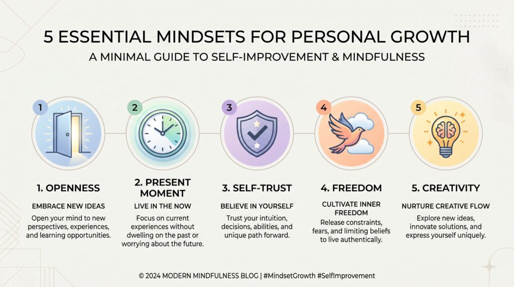 Good life or fully functioning life—he gave some principles:
1. Being open to experience—trying new things
2. Living in the moment
3. Self-trust—believing in your decisions
4. Freedom of choice—doing what you want and taking responsibility
5. Creativity—having a high creative level
These principles help in achieving a happy, satisfying, and high-functioning lifestyle.Good Life or Fully Functioning Life